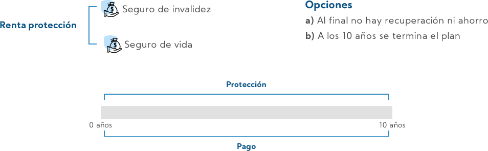 Grafica